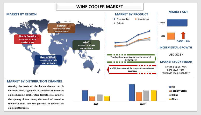 Wine Cooler Market