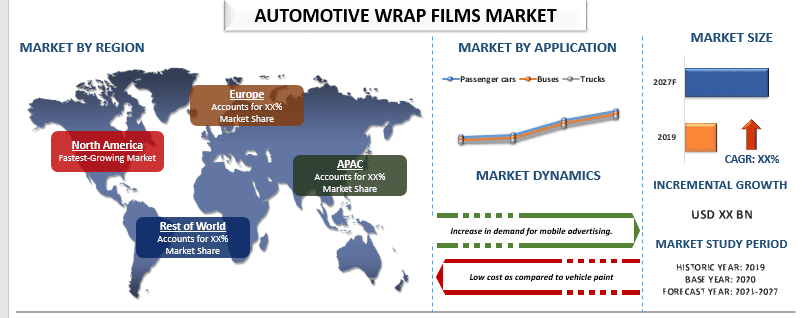 automotive wrap films market