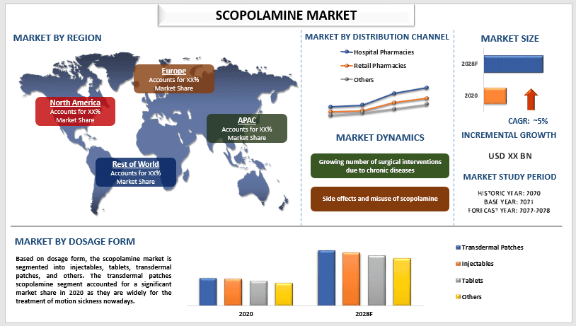 Scopolamine Market