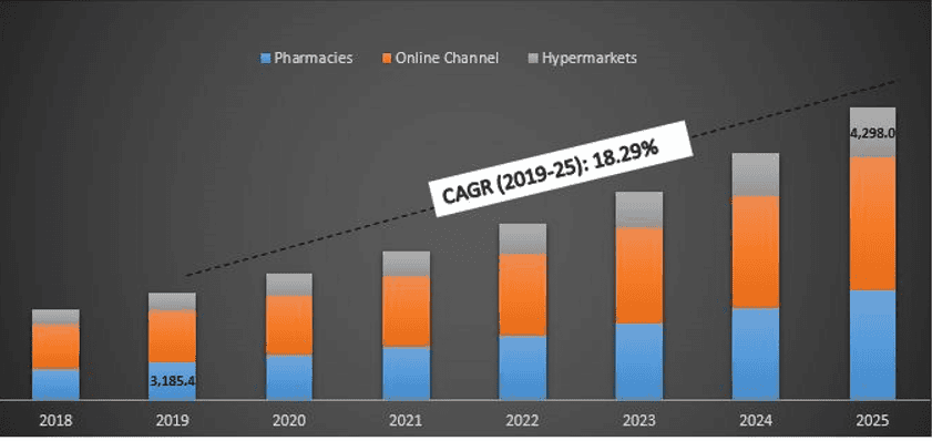 Wearable Medical Device Market 3