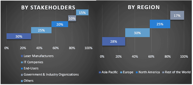 Tunable Laser Market