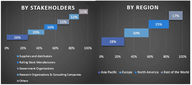 Real Estate Software Market