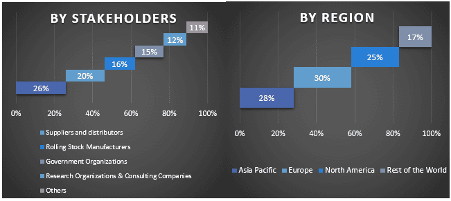 Software Consulting Market