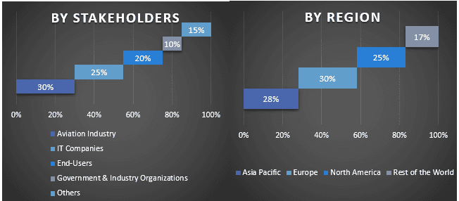 Industrial Metaverse Market