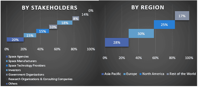 Space Propulsion System Market