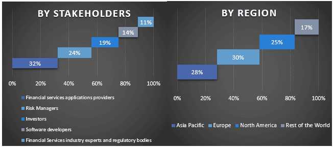 Financial Services Application Software Market