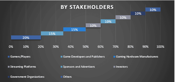 MENA E-Gaming Market