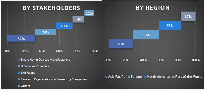 Gene Therapy Market