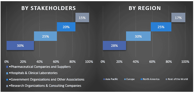 Healthcare Smart Card Reader Market