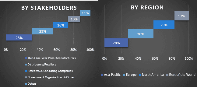 Thin-Film Solar Panel Market