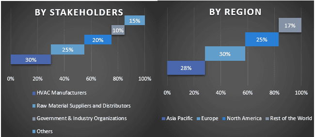 Automotive HVAC Market