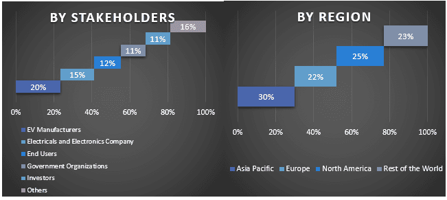 EV Semiconductor Market