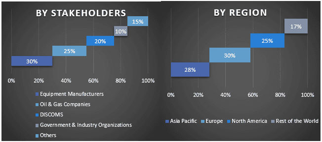 Oil and Gas Accumulator Market 