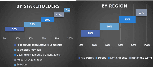 Public Affairs and Advocacy Software Market