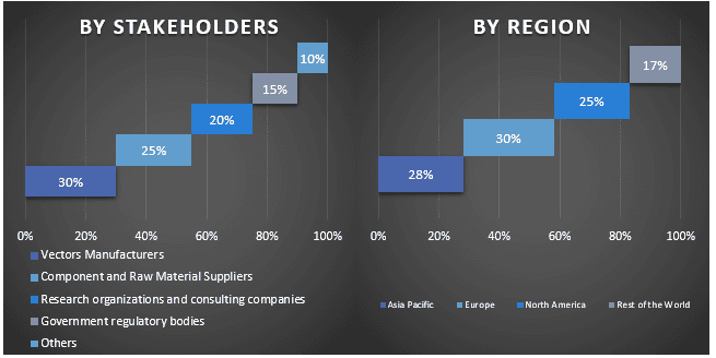 Endoscopy Procedures Estimates Market