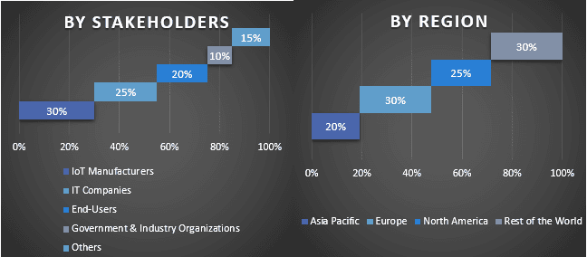 Robo-Advisory Software Market