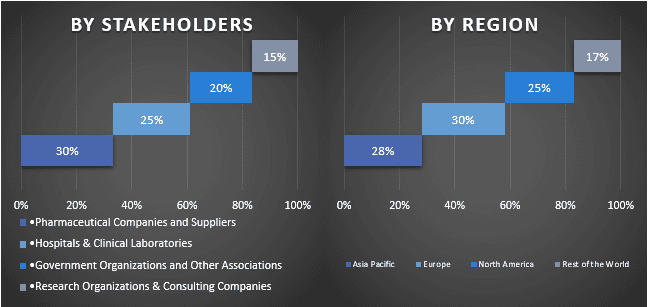 Cancer Nanotechnology Market