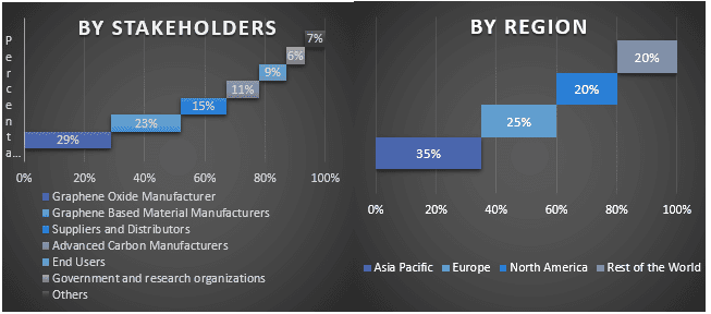 Graphene Oxide Market