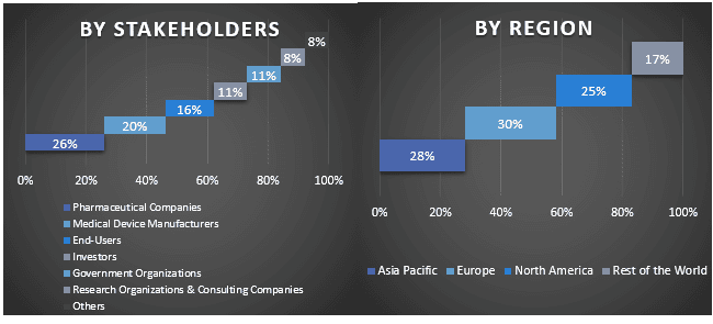 Multiple System Atrophy Market