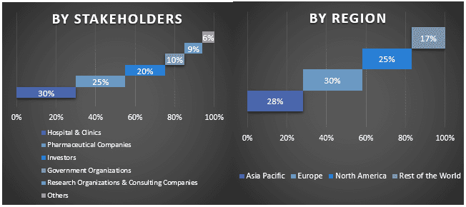 Smart Knee Implant Market