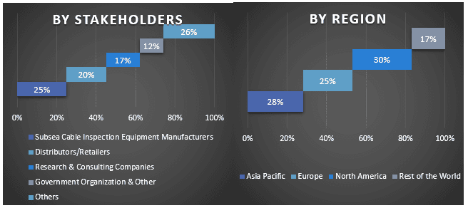 Subsea Cable Inspection Equipment Market