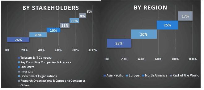 Mobile Photo Printer Market