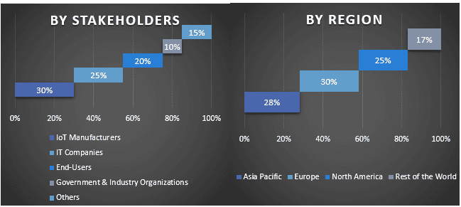 Ultra-Low-Power Microcontroller Market