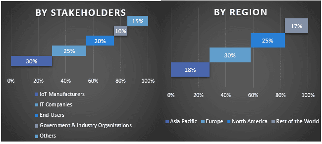 Employee Advocacy Software Market