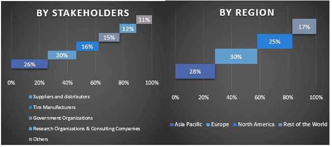 Enterprise Application Market