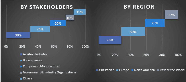 Aircraft Actuator Market