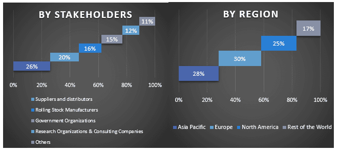 MasterCard Market