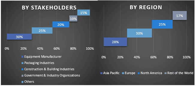 UV Stabilizers Market