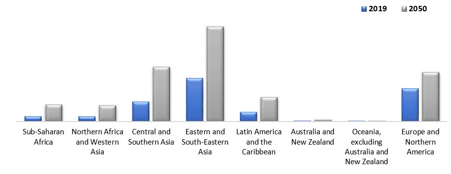 Live Cell Imaging Market 2