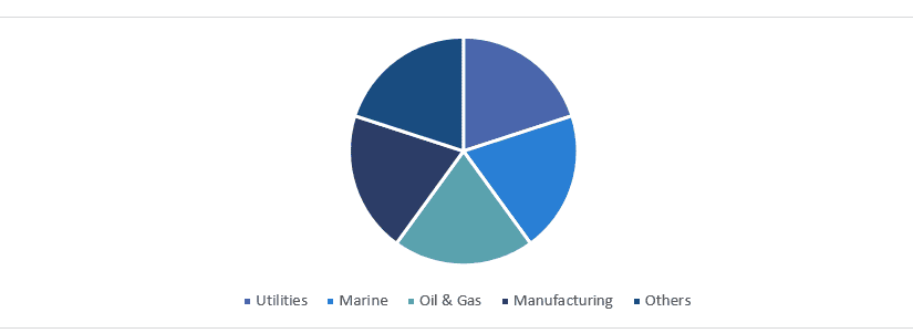 Gas Engine Market 1