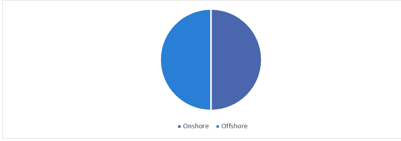 Artificial Lift Market