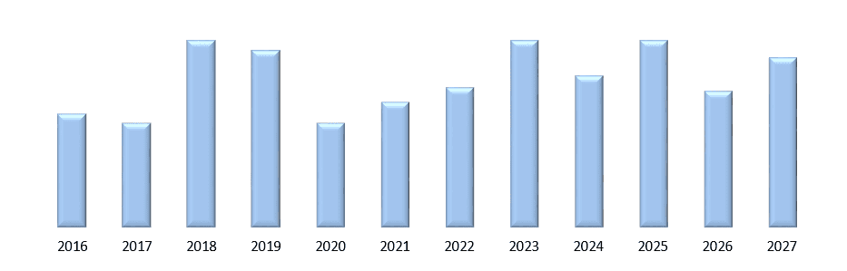 Display Panel Market