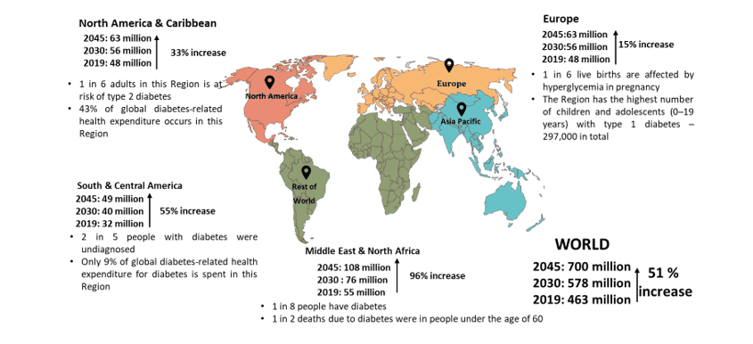 Home Healthcare Market 2