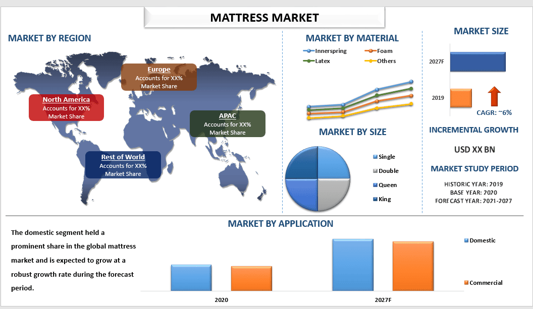 Mattress Market