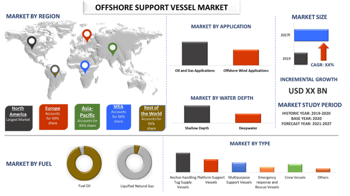 offshore wind market