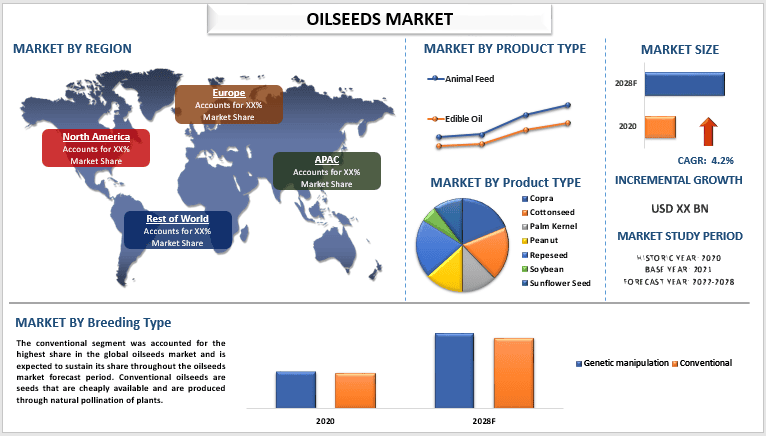 Oilseeds Market