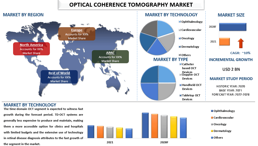 Optical Coherence Tomography Market 