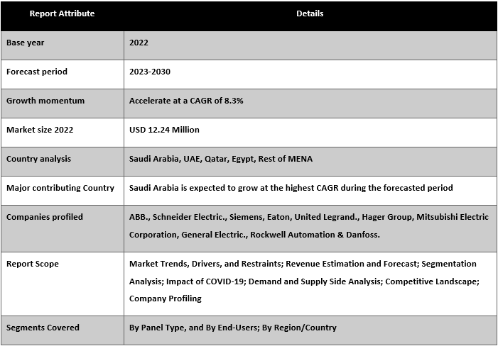 MENA Smart Electrical Panels Market