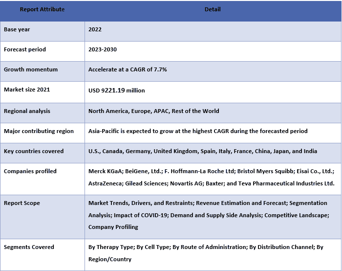 Non-Hodgkin Lymphoma Therapeutics Market