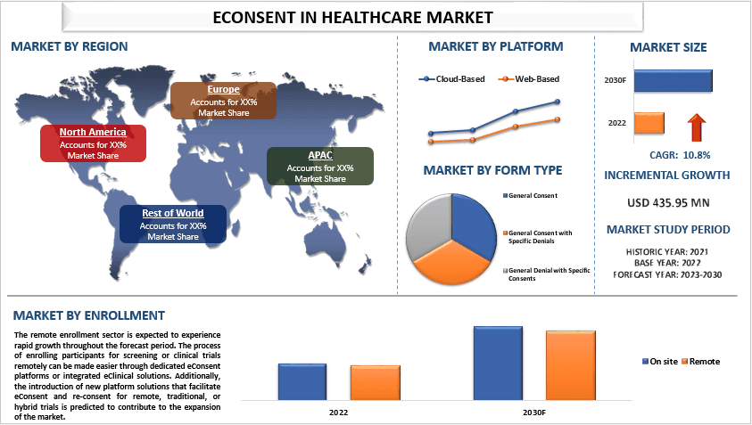 eConsent in Healthcare Market