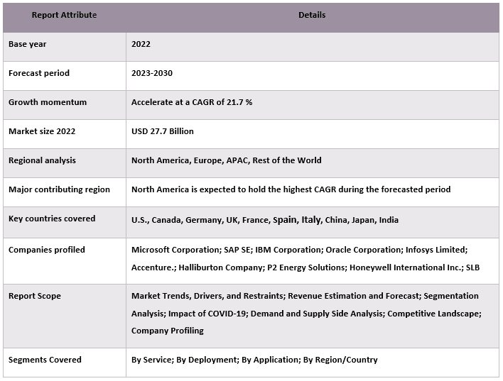 Oil & Gas Mobility Market