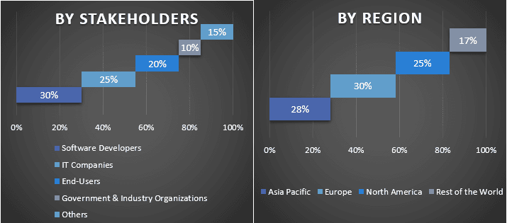 Oil & Gas Mobility Market