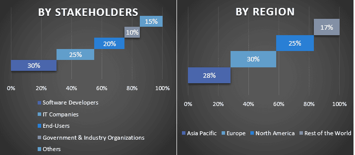 Secure Access Service Edge (SASE) Market