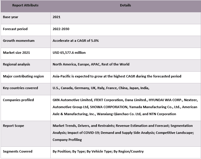 Side Shaft Market