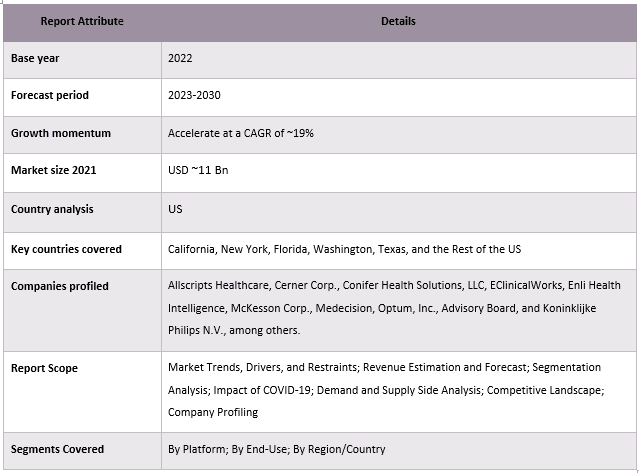 U.S. Population Health Management Solutions Market