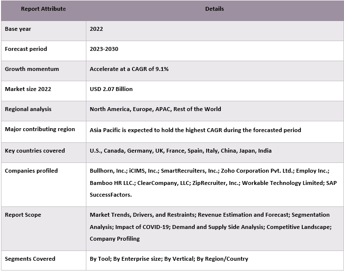 Recruitment Software Market